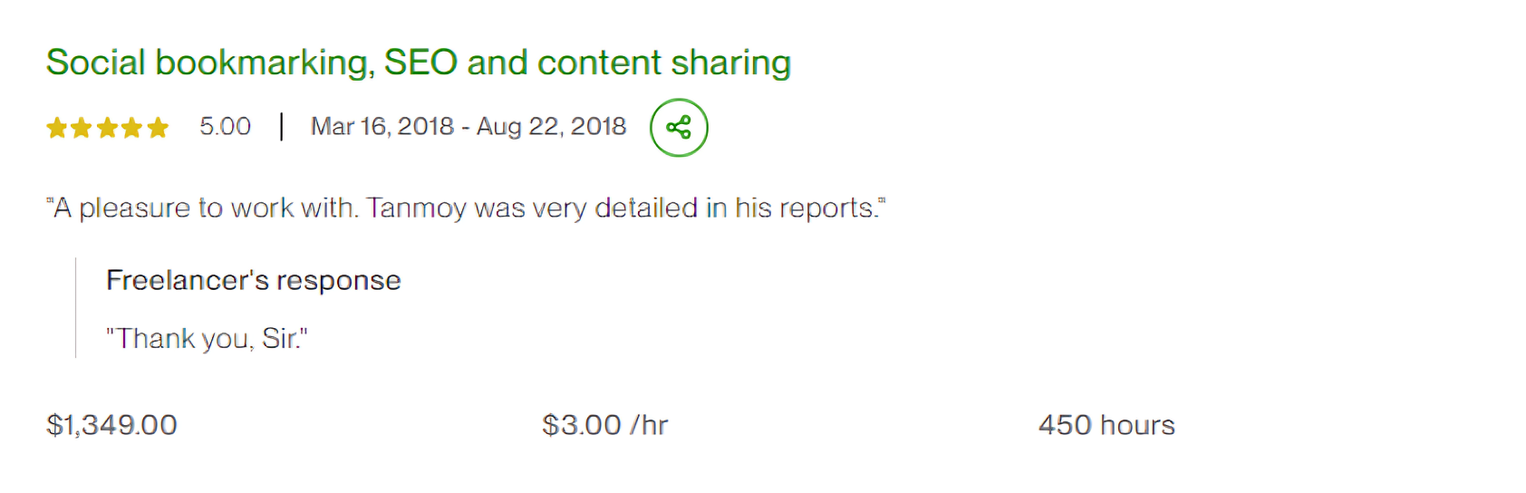 Upwork Client Feedback Given on 2018